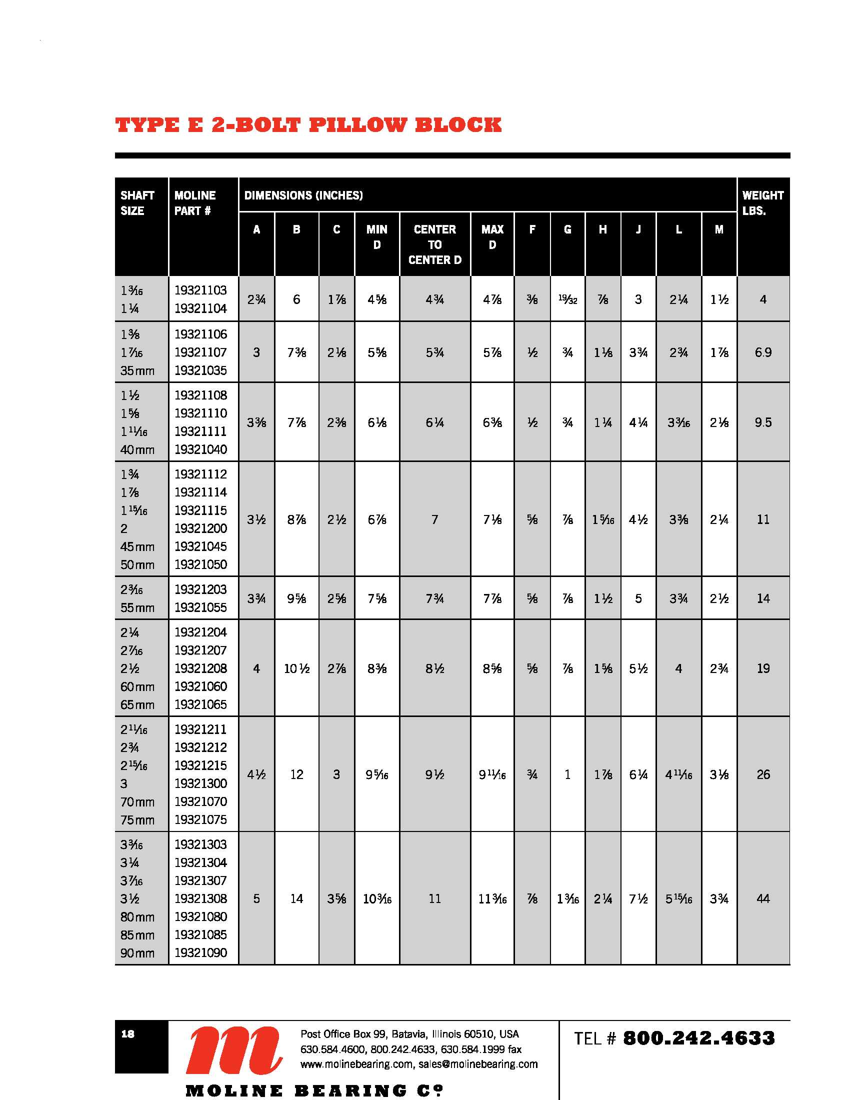 needle bearing catalog